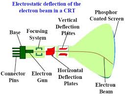 cathode ray photoelectric cell