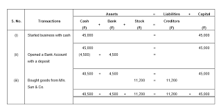 Class 11 Accountancy Chapter 2
