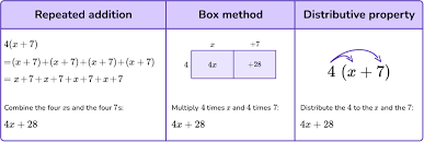 Simplifying Expressions Math Steps