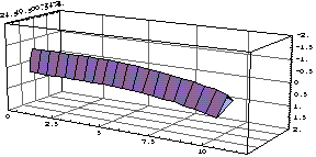 bending of cantilever beams