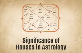 Significance Of Houses In Astrology