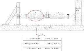 Strain Gauge Reading An Overview