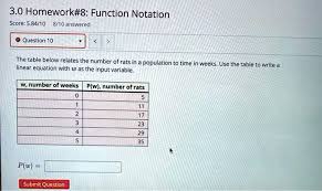 Function Notation Score
