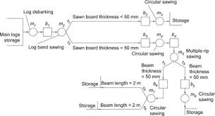 Full Article The Bernoulli Splitting