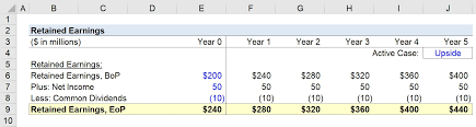 Retained Earnings Formula Calculator