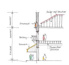 Unreinforced Masonry Seismic Resilience