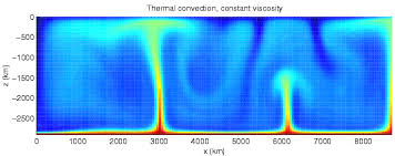 Convection Heat Transfer Wikipedia