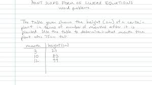 Point Slope Form Of Linear Equations