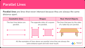 Parallel Lines Definition Math Steps