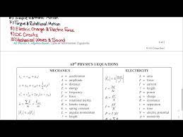 Ap Physics 1 Formula Sheet Walkthrough