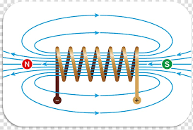 Helmholtz Coil Electromagnetic Coil