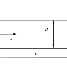 cantilever beam subjected to a