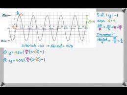 Writing Sine And Cosine Equations From
