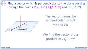 A Vector Perpendicular To A Plane