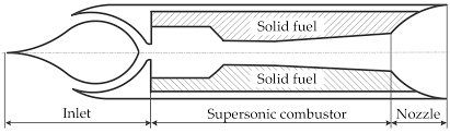 solid fuel rocket scramjet combustor