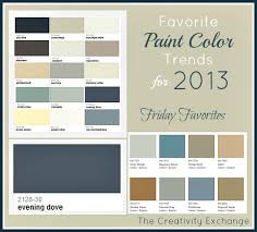 Favorite Paint Color Trends For 2016