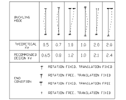 design of steel beam 13ed