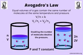 Avogadro S Law Definition Formula