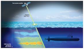 china s top secret laser project