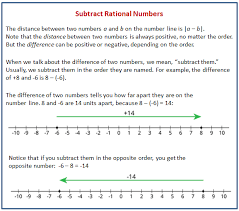 Lesson 6 Subtracting Rational Numbers