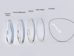 Lens Materials In Glasses