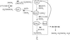 Quantum Chemical Investigation Of