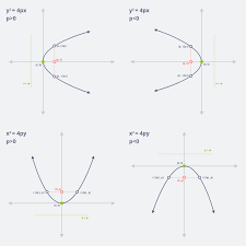Quadratic Equation Solver