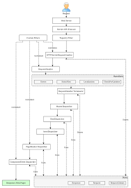 Apache Tapestry Quick Guide