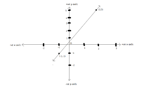 The Graph Of A Linear Equation In X And