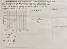 Solved 13 Linear Regression The Graph