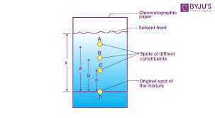 Liquid Chromatography Introduction