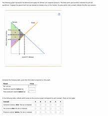 The Following Graph Represents The