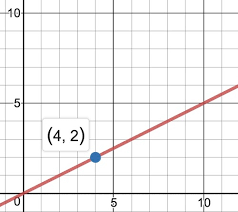 Proportional Relationships