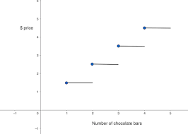 Step Function Definition Equation