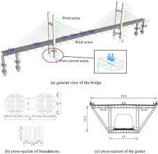 dynamic response of cable stayed bridge