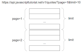 learn javascript infinite scroll via a