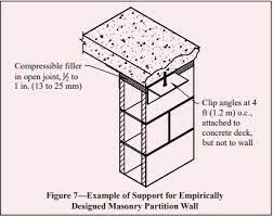 Empirical Design Of Concrete Masonry