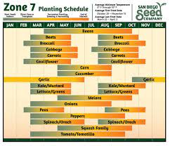 Zone 7 Planting Calendar San Diego