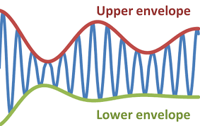 Envelope Waves Wikipedia