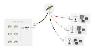 beam hopping enensys