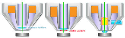 jsm it800 schottky field emission