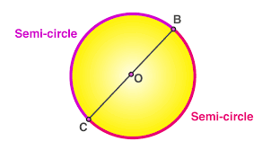 Semi Circle Definition Area And