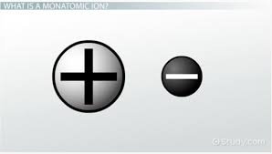 Monatomic Ions Definition Types