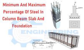 column beam slab and foundation