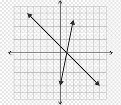 System Of Linear Equations Graph Of A