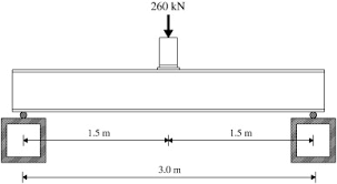 optimally designed steel cellular beams