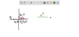 Write An Equation Of The Ellipse With