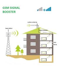 Gsm Signal Booster Coretech S