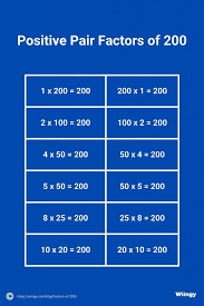 Factors Of 200 Prime Factorization Of