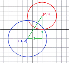 And A Radius Of 3 Circle B Has A